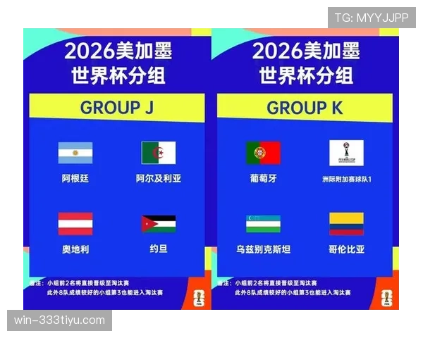 2026世界杯48队12小组赛制如何规定及32强淘汰赛规则详解