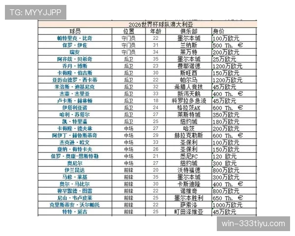 澳大利亚冲击2026世界杯出线形势分析:小组对手、赛程难度与晋级前景