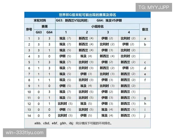 佛得角世界杯H组成绩:三场平局排名第二 佛得角世界杯H组成绩:三场平局排名第二
