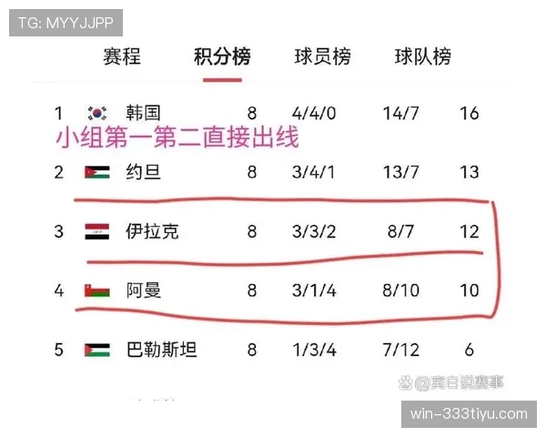 伊朗队排名:位列G组第三但未进入淘汰赛 伊朗队排名:位列G组第三但未进入淘汰赛